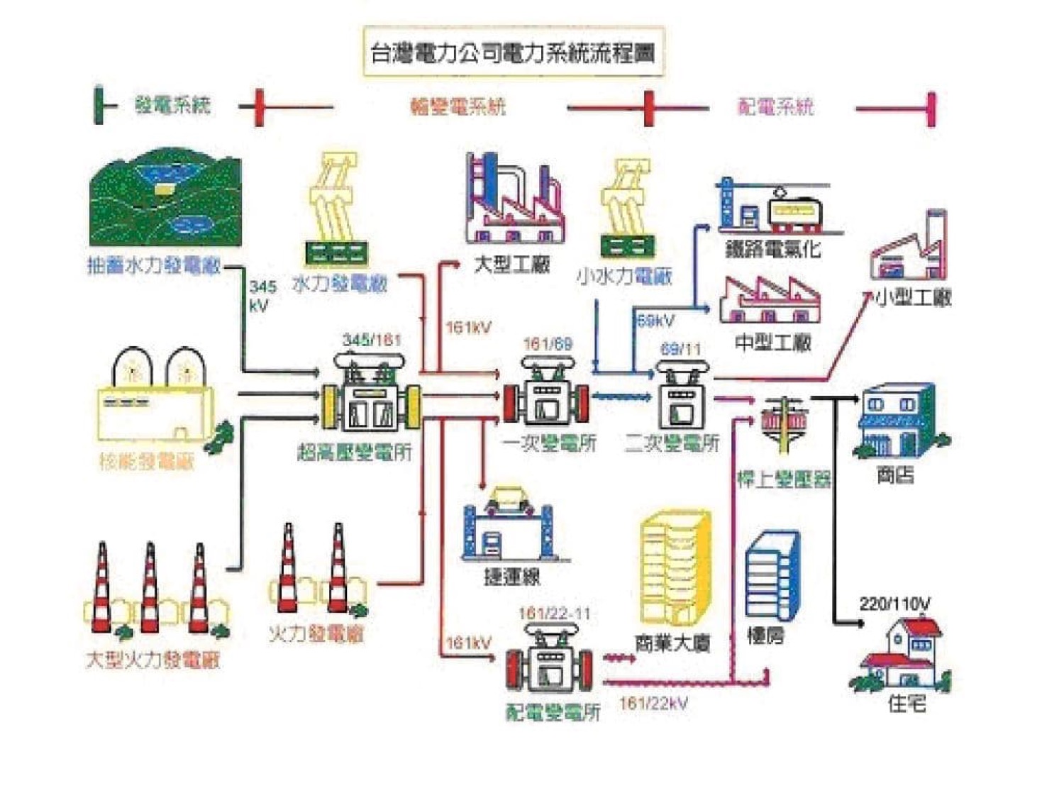 電塔2